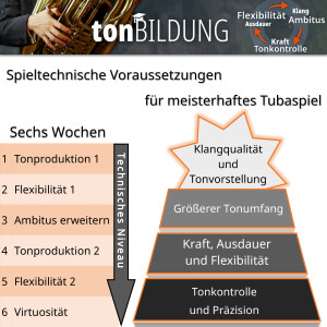 Produktbild tonBildung für F-Tuba (digital)